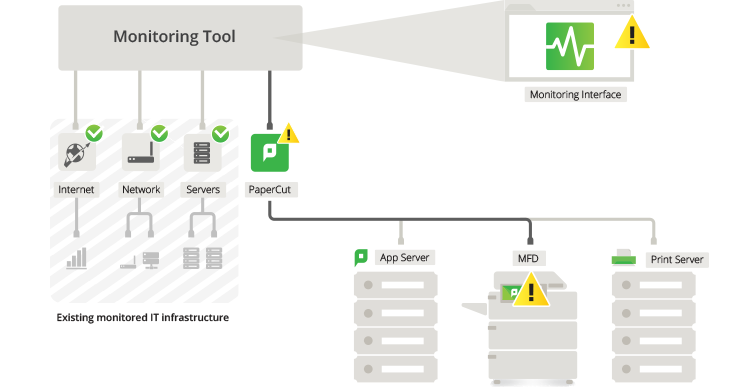 PaperCut Health Monitoring with 16.1