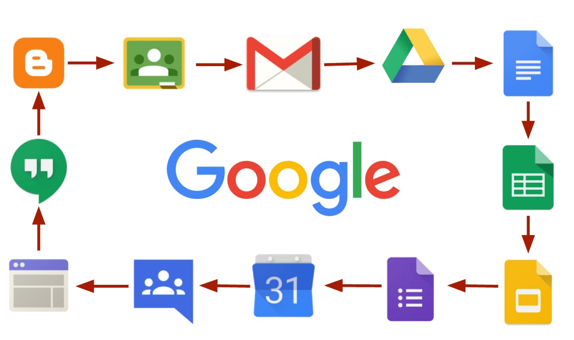 Drivve & Google Apps