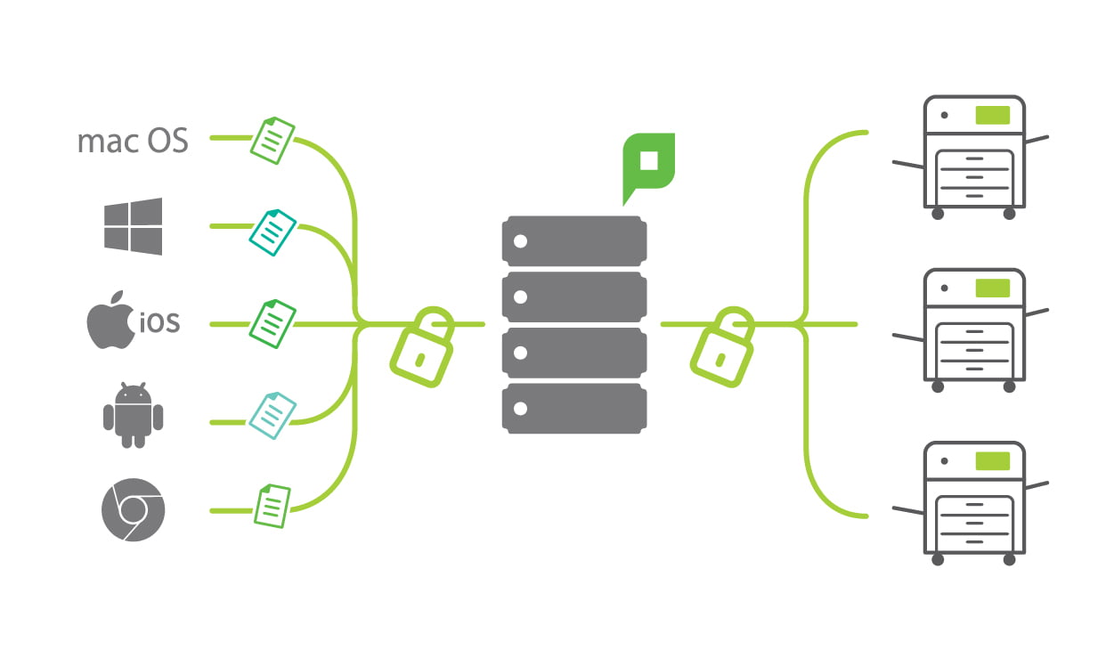 Supporting end-to-end encryption on the network