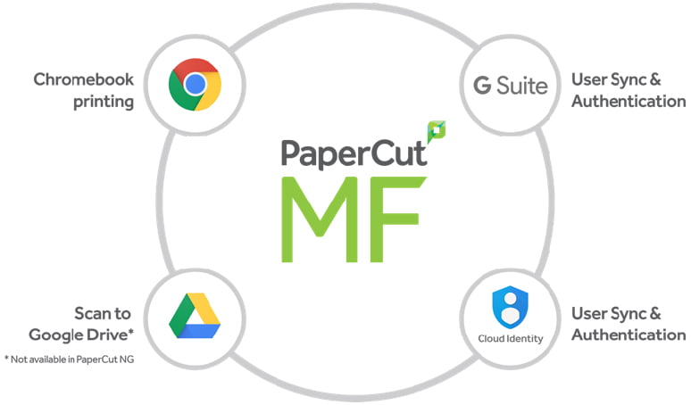 G Suite integration