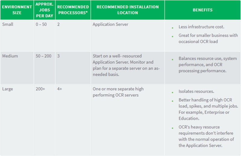 on-premise OCR installation guide