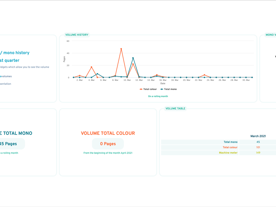 KPax Dashboard